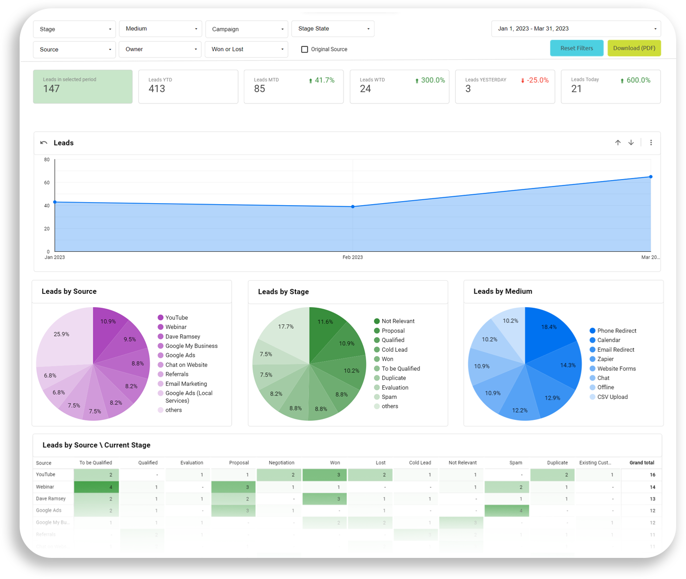 Powerful Pipeline Management Software For Sales Teams Leadcenter Ai