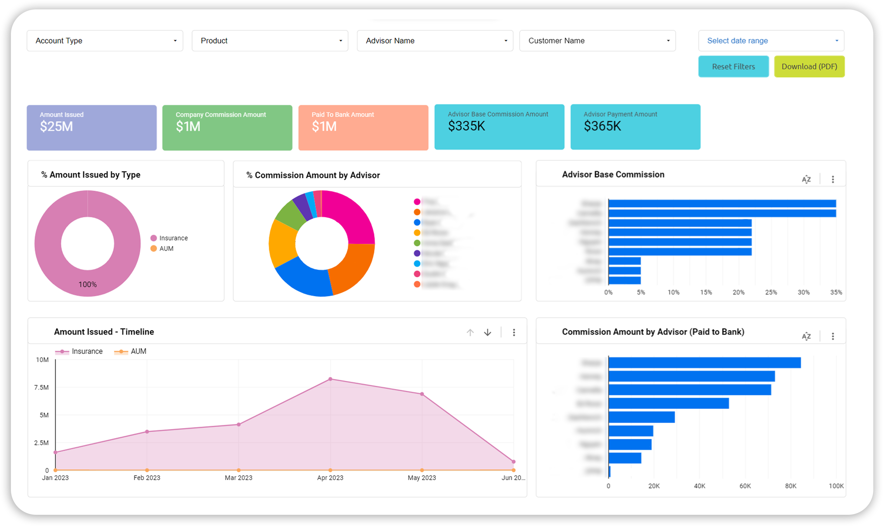 Analytics and Reporting Software for Financial Advisors